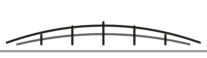 North Channel